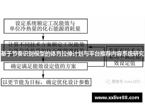 基于节奏识别模型的体育拉伸计划与平台推荐内容系统研究