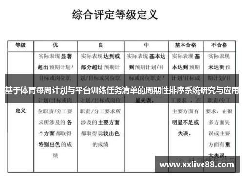 基于体育每周计划与平台训练任务清单的周期性排序系统研究与应用